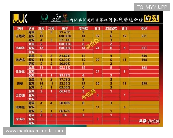 北京乒乓球队在洲际杯积分榜上以81分稳居第一名展现强劲实力